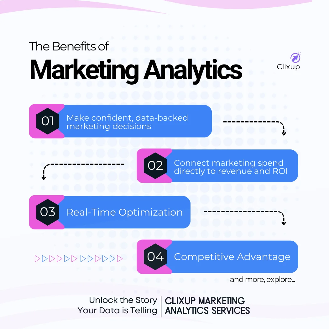 Chart showing marketing analytics growth