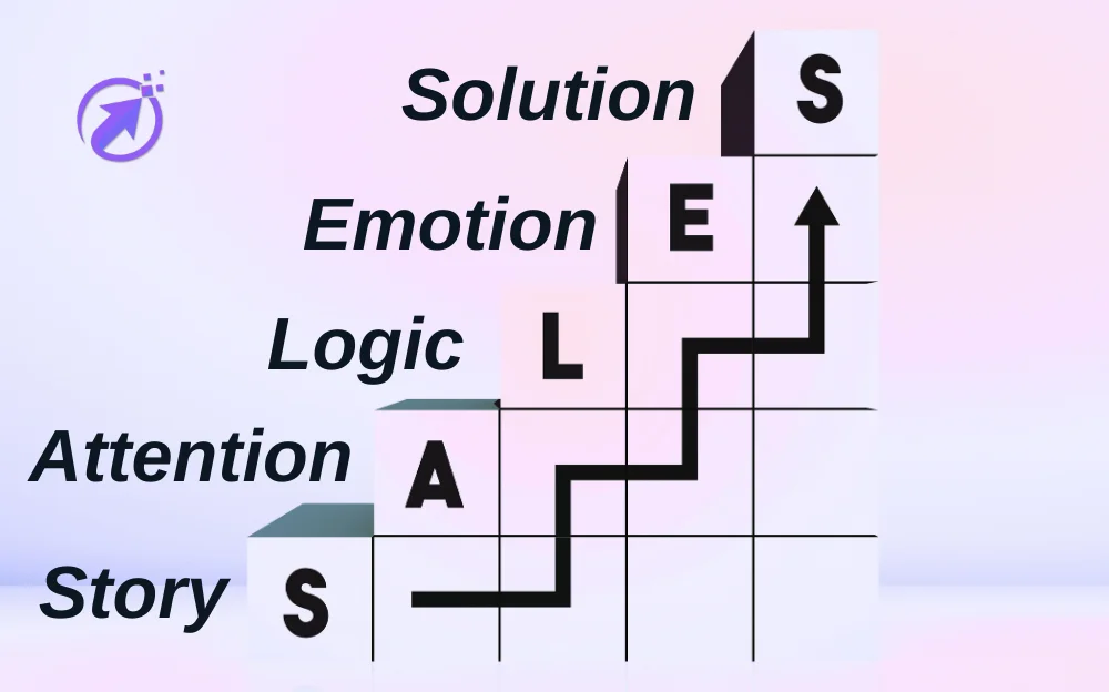 sales funnel diagram