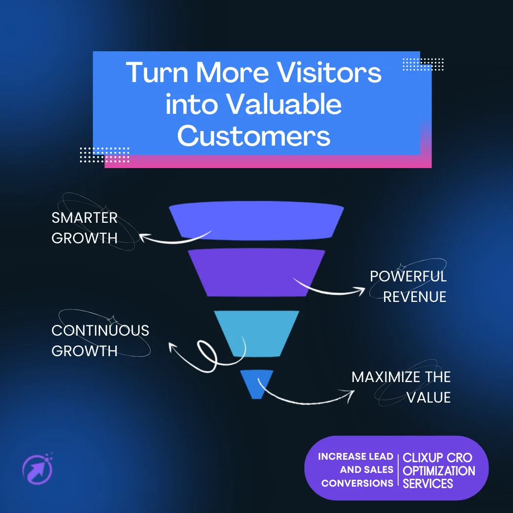 Chart showing CRO growth