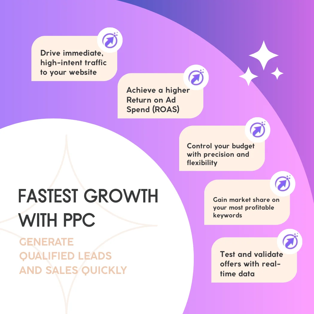 Chart showing PPC growth