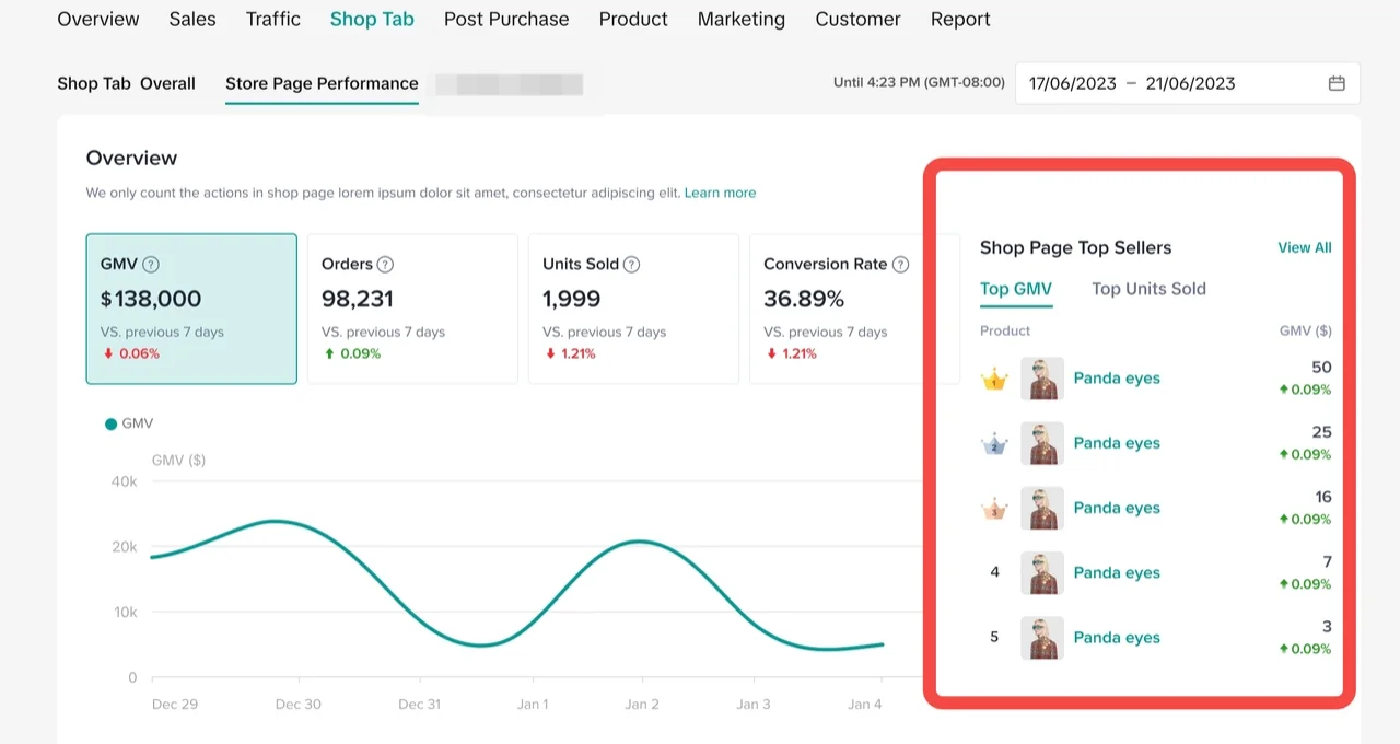 TikTok Shop Revenue Growth