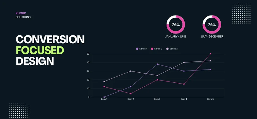 Conversion-Focused Design